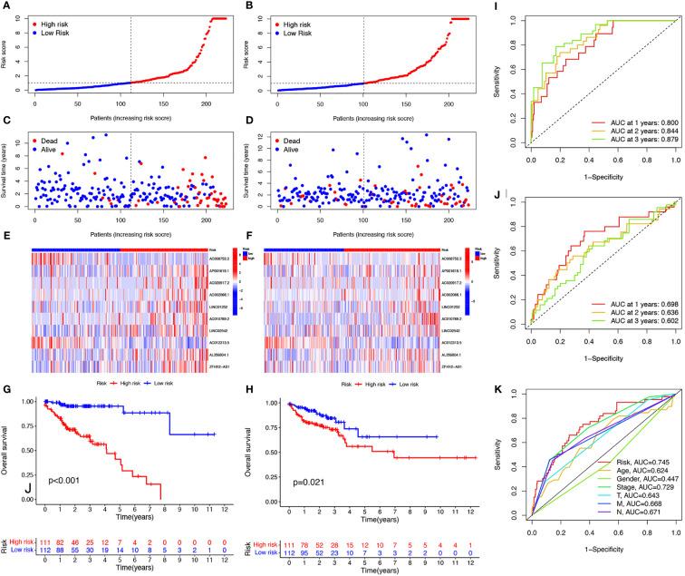 https://cdn.ncbi.nlm.nih.gov/pmc/blobs/99bb/9367690/21a0763e1d04/fonc-12-961213-g003.jpg