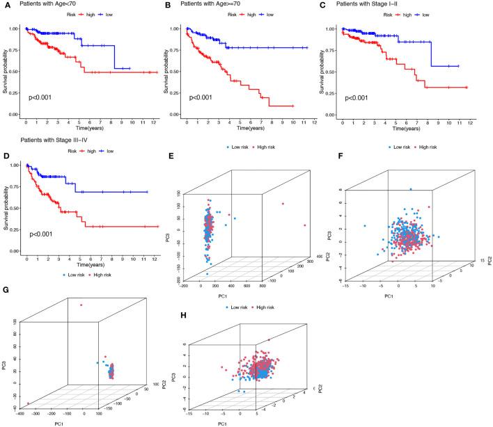 https://cdn.ncbi.nlm.nih.gov/pmc/blobs/99bb/9367690/2e373621ac00/fonc-12-961213-g005.jpg