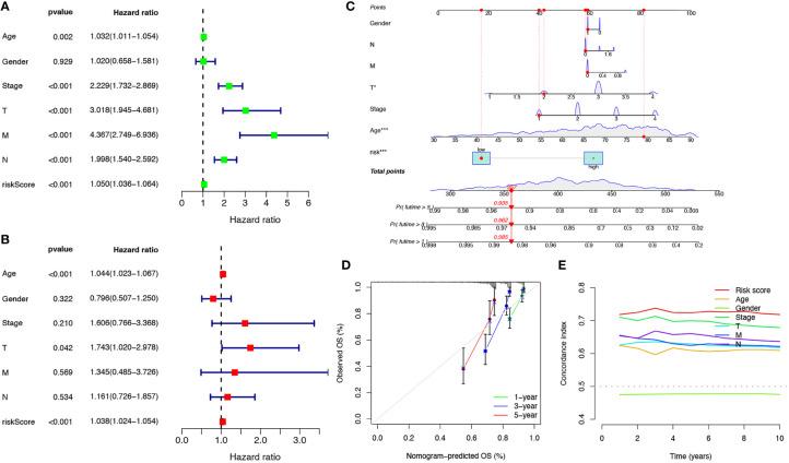 https://cdn.ncbi.nlm.nih.gov/pmc/blobs/99bb/9367690/8a51303fb104/fonc-12-961213-g004.jpg