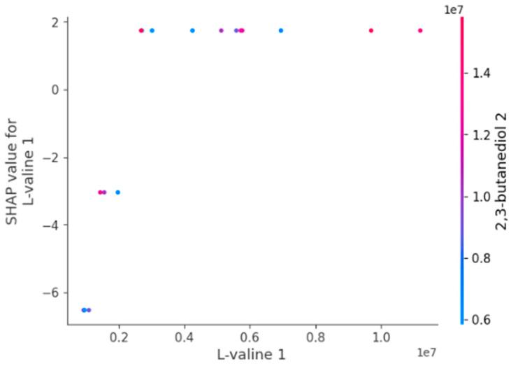 https://cdn.ncbi.nlm.nih.gov/pmc/blobs/99bd/11431471/4fd0d91d10c7/diagnostics-14-02049-g006.jpg