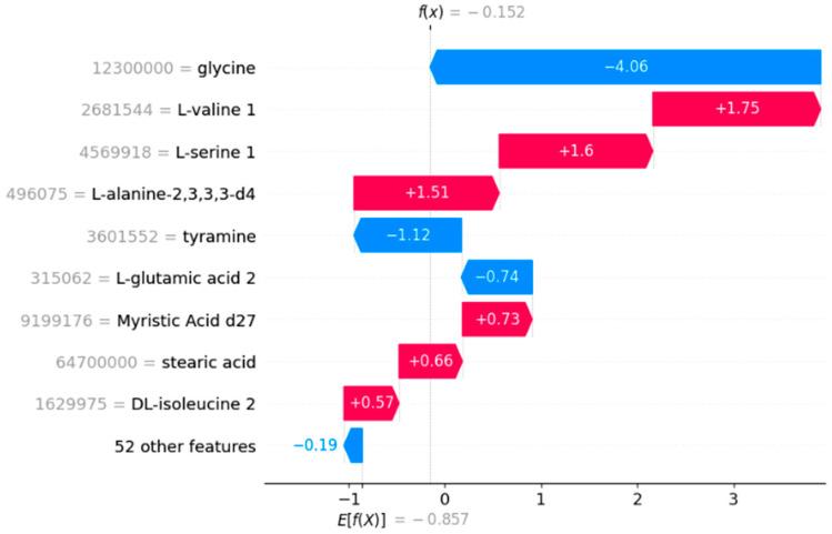 https://cdn.ncbi.nlm.nih.gov/pmc/blobs/99bd/11431471/9310b559f0d3/diagnostics-14-02049-g005.jpg
