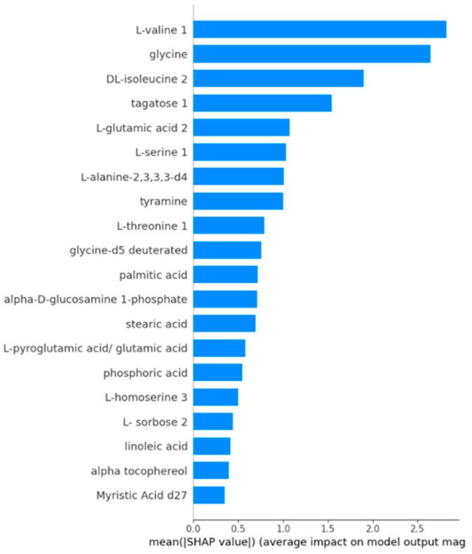 https://cdn.ncbi.nlm.nih.gov/pmc/blobs/99bd/11431471/e7c7c9365fc0/diagnostics-14-02049-g003.jpg