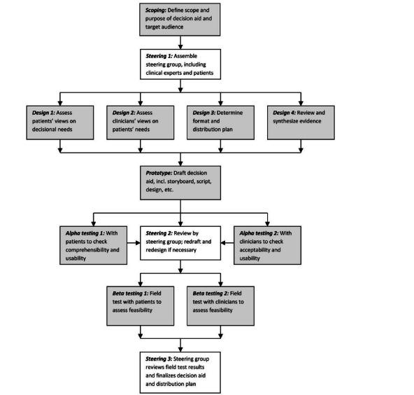 https://cdn.ncbi.nlm.nih.gov/pmc/blobs/99be/10477923/93fc86891256/formative_v7i1e47298_fig1.jpg