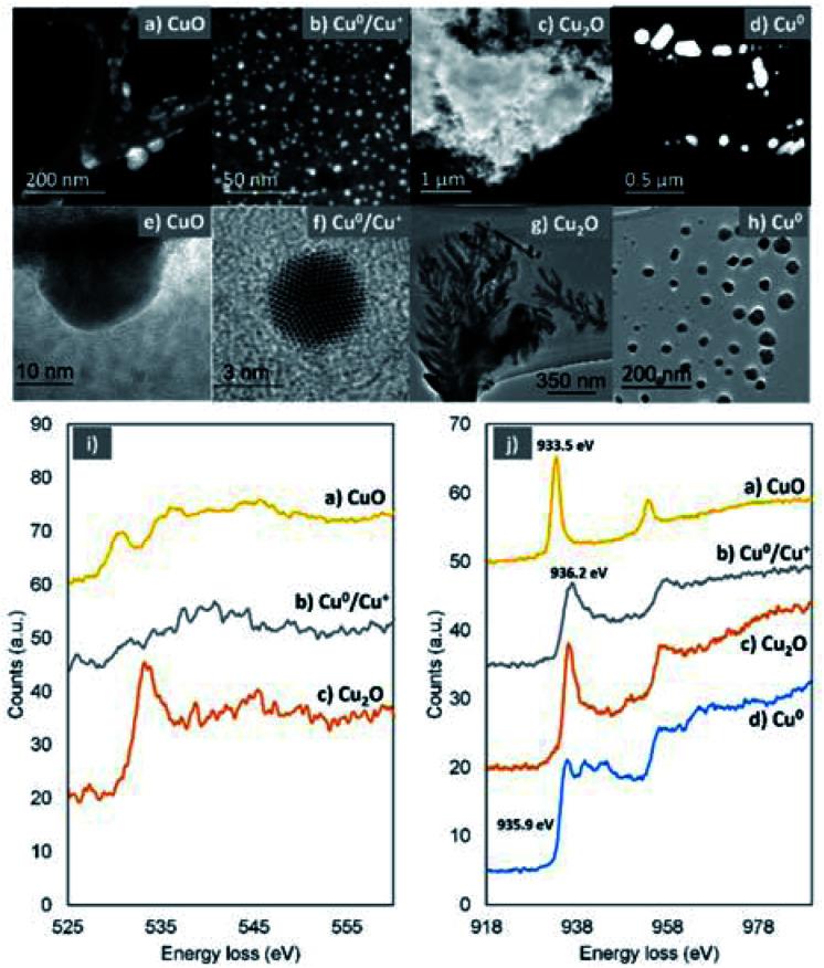 https://cdn.ncbi.nlm.nih.gov/pmc/blobs/99c2/8159280/f02f6fee077a/d0sc01512a-f6.jpg