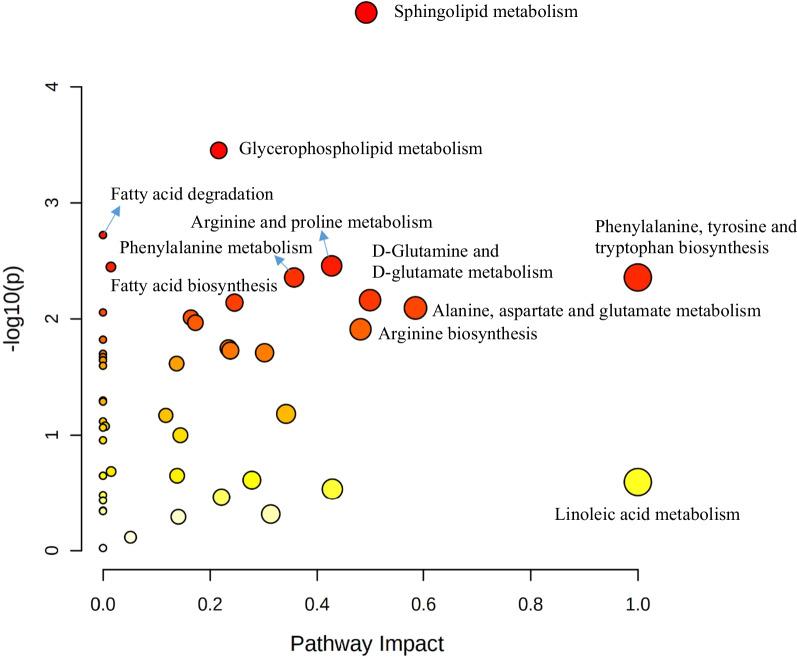 https://cdn.ncbi.nlm.nih.gov/pmc/blobs/99c3/10320874/530c51e1c2cd/13054_2023_4552_Fig4_HTML.jpg
