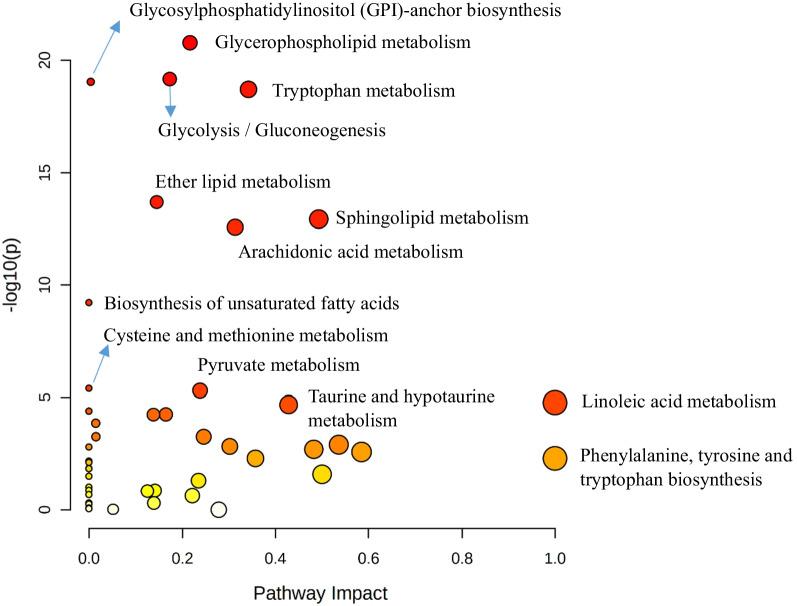https://cdn.ncbi.nlm.nih.gov/pmc/blobs/99c3/10320874/9d3f3c83ab7c/13054_2023_4552_Fig2_HTML.jpg