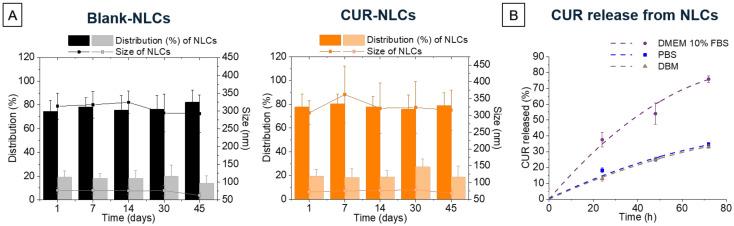 https://cdn.ncbi.nlm.nih.gov/pmc/blobs/99c4/9221280/0733887a6181/biomolecules-12-00780-g005.jpg