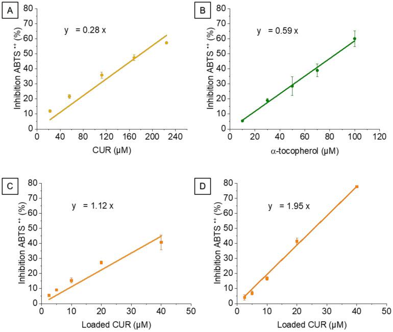 https://cdn.ncbi.nlm.nih.gov/pmc/blobs/99c4/9221280/b2e159e4ffb7/biomolecules-12-00780-g006.jpg