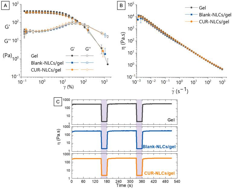 https://cdn.ncbi.nlm.nih.gov/pmc/blobs/99c4/9221280/fcd60f8771e8/biomolecules-12-00780-g013.jpg