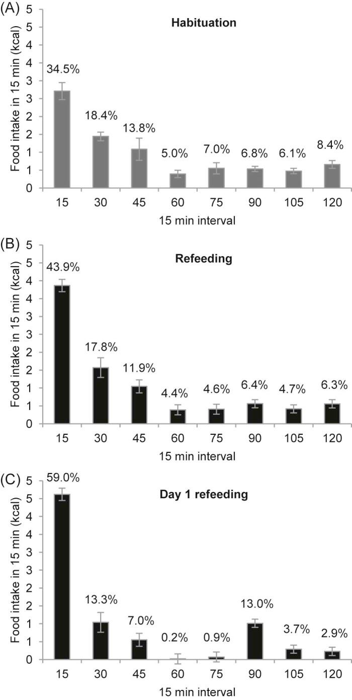 https://cdn.ncbi.nlm.nih.gov/pmc/blobs/99c5/4152876/a420bd147f9d/appet2064-fig-0004.jpg