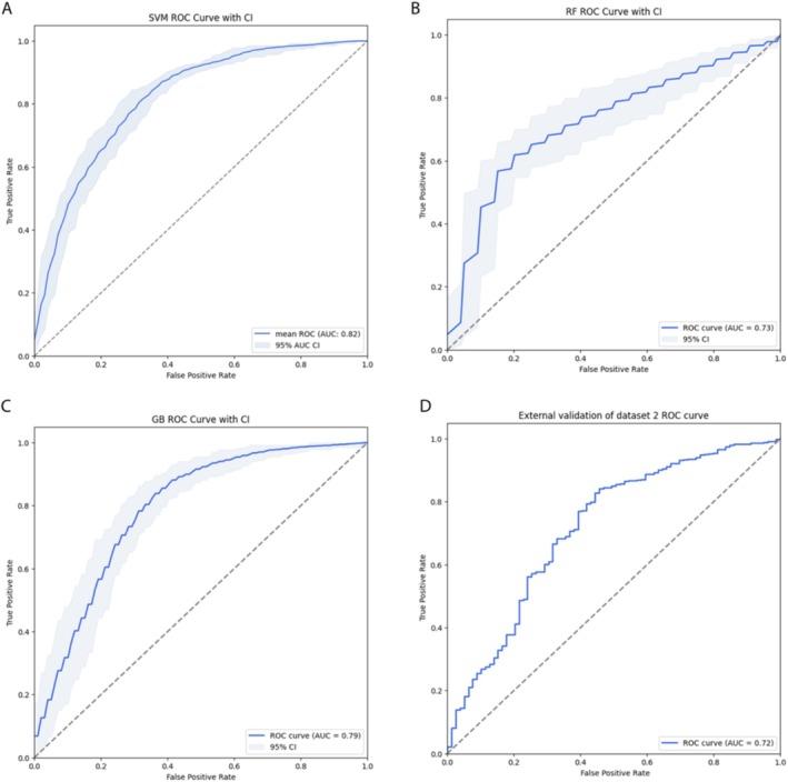https://cdn.ncbi.nlm.nih.gov/pmc/blobs/99ca/12420081/0c81a333fac0/JCPE-52-1466-g003.jpg