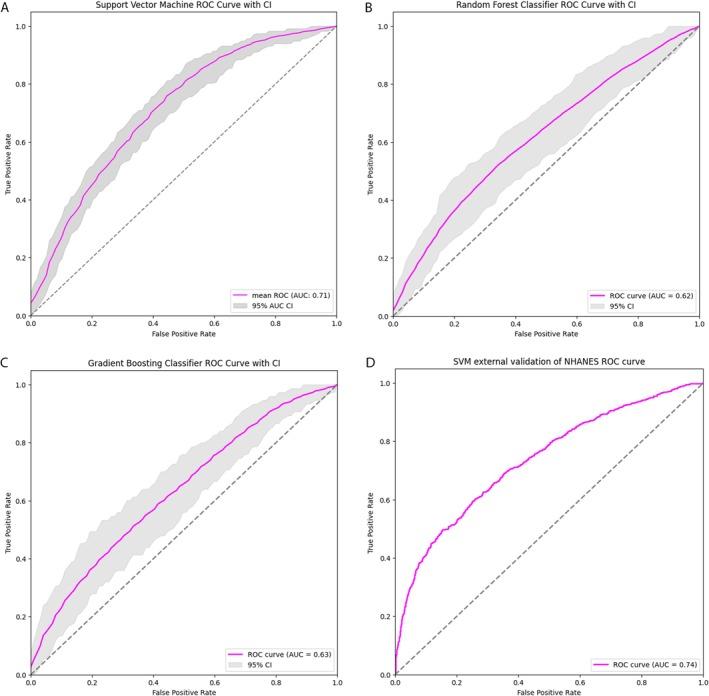 https://cdn.ncbi.nlm.nih.gov/pmc/blobs/99ca/12420081/18e90135a00b/JCPE-52-1466-g004.jpg