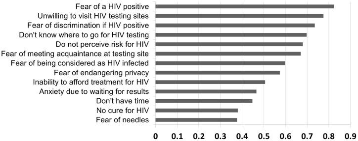 https://cdn.ncbi.nlm.nih.gov/pmc/blobs/99ca/4106852/54440a5c2e35/pone.0102812.g002.jpg