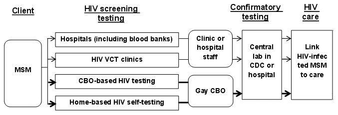 https://cdn.ncbi.nlm.nih.gov/pmc/blobs/99ca/4106852/cf0424fd6bf8/pone.0102812.g003.jpg