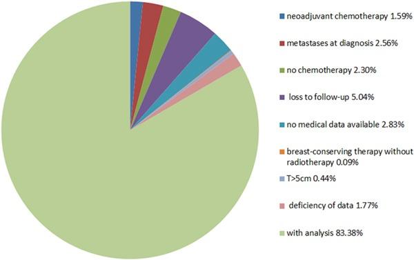 https://cdn.ncbi.nlm.nih.gov/pmc/blobs/99cd/5522115/4b2e160e53db/oncotarget-08-42917-g001.jpg