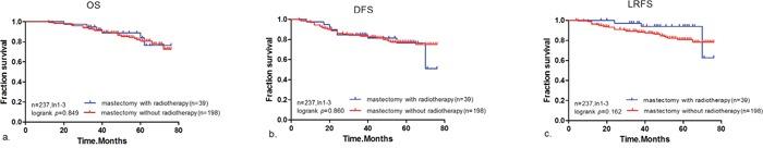 https://cdn.ncbi.nlm.nih.gov/pmc/blobs/99cd/5522115/50b095997a64/oncotarget-08-42917-g003.jpg