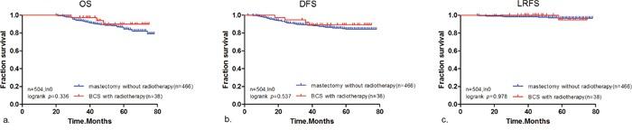 https://cdn.ncbi.nlm.nih.gov/pmc/blobs/99cd/5522115/5b2e0fb1af07/oncotarget-08-42917-g004.jpg