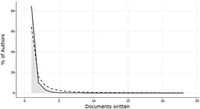 https://cdn.ncbi.nlm.nih.gov/pmc/blobs/99ce/10544554/28f5ffb15b46/tap-58-5-494_f002.jpg