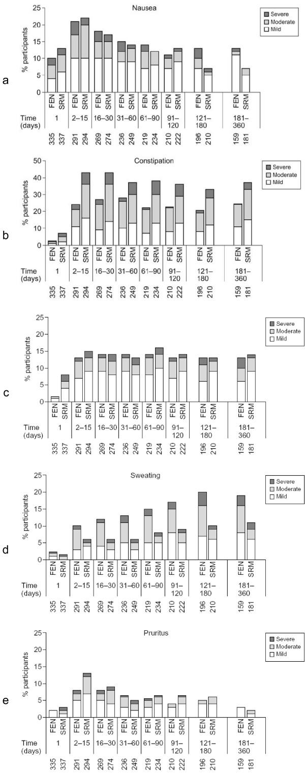 https://cdn.ncbi.nlm.nih.gov/pmc/blobs/99ce/2242794/d15a30c07927/1741-7015-5-39-2.jpg