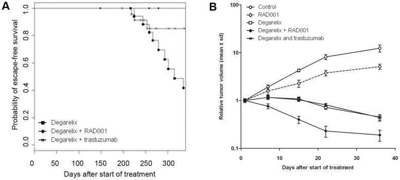 https://cdn.ncbi.nlm.nih.gov/pmc/blobs/99d0/3412862/5cb4d4b00e44/pone.0042252.g005.jpg