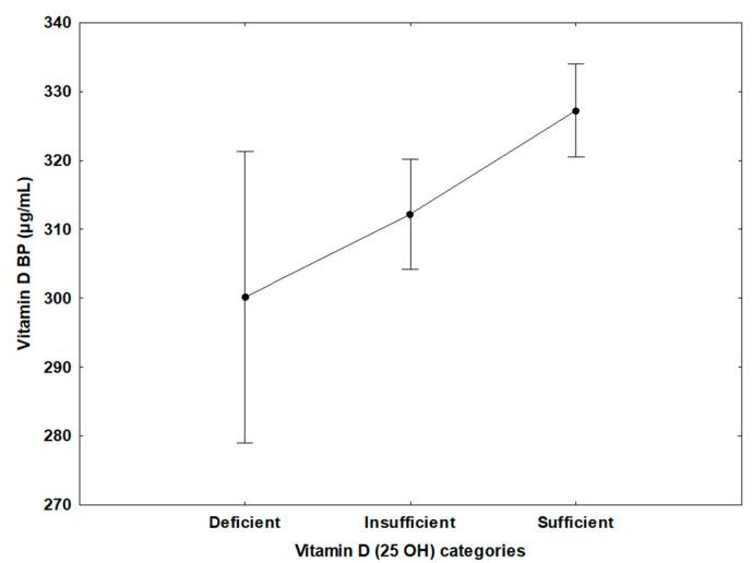 https://cdn.ncbi.nlm.nih.gov/pmc/blobs/99d0/9370481/263354d69d09/nutrients-14-03147-g002.jpg