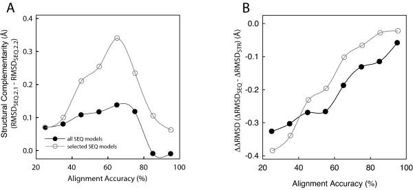 https://cdn.ncbi.nlm.nih.gov/pmc/blobs/99d2/2483983/45df3e653e30/1472-6807-8-31-8.jpg