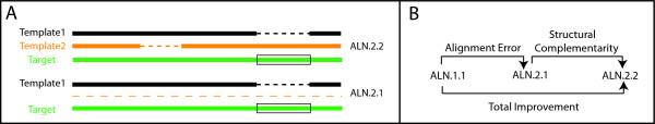 https://cdn.ncbi.nlm.nih.gov/pmc/blobs/99d2/2483983/60dc828ec971/1472-6807-8-31-2.jpg