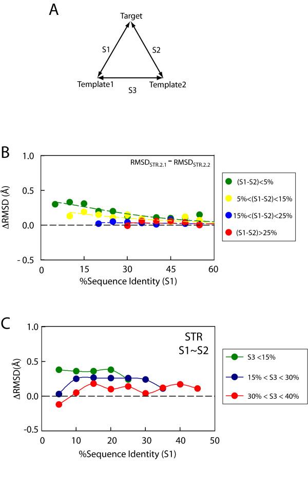 https://cdn.ncbi.nlm.nih.gov/pmc/blobs/99d2/2483983/960272d2ab57/1472-6807-8-31-5.jpg