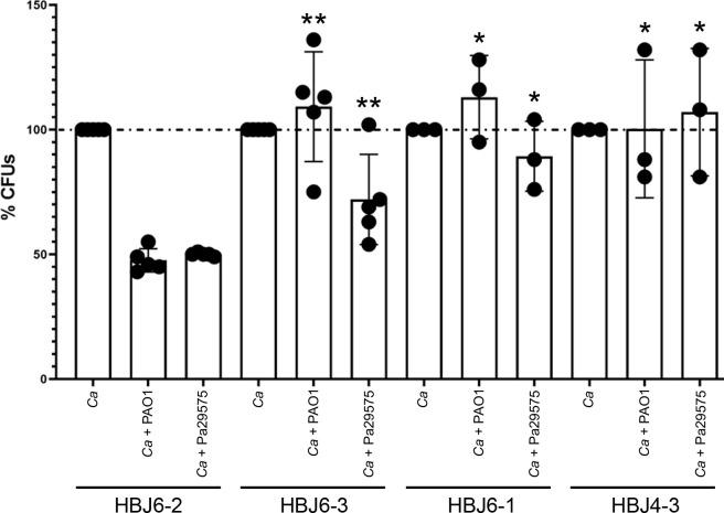 https://cdn.ncbi.nlm.nih.gov/pmc/blobs/99d4/11037546/9d5530c7235c/ppat.1012154.g003.jpg