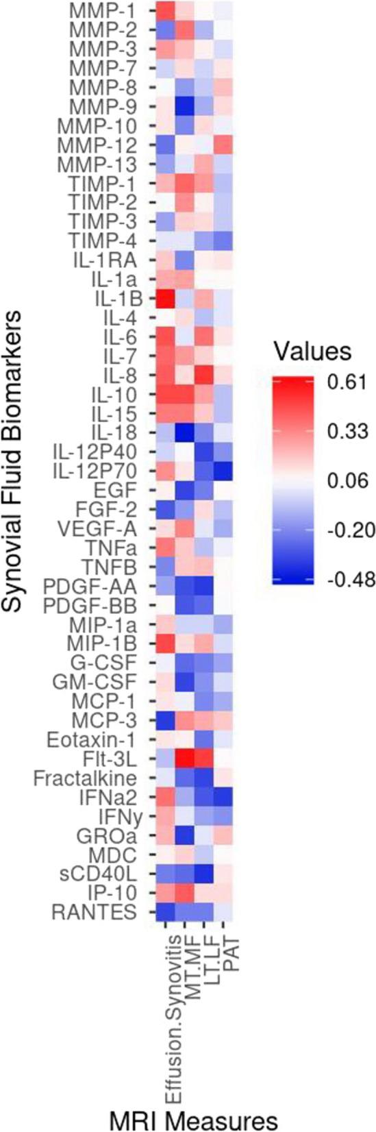 https://cdn.ncbi.nlm.nih.gov/pmc/blobs/99d4/11465750/a09c67ca789d/13075_2024_3409_Fig3_HTML.jpg