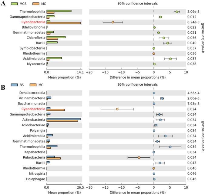 https://cdn.ncbi.nlm.nih.gov/pmc/blobs/99d5/11391072/f428da42a159/41598_2024_71927_Fig5_HTML.jpg