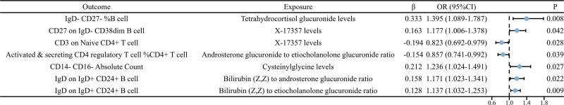 https://cdn.ncbi.nlm.nih.gov/pmc/blobs/99d6/11977704/317169548f0a/medi-104-e42053-g005.jpg