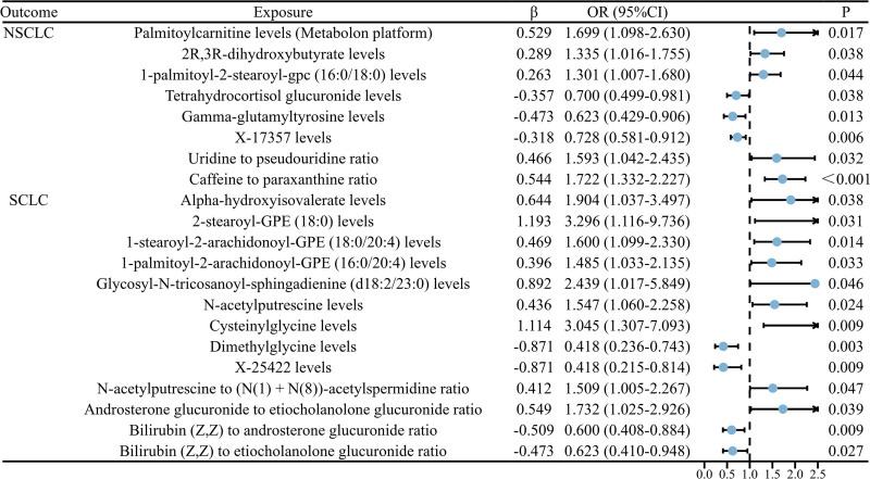https://cdn.ncbi.nlm.nih.gov/pmc/blobs/99d6/11977704/579bc087681e/medi-104-e42053-g002.jpg