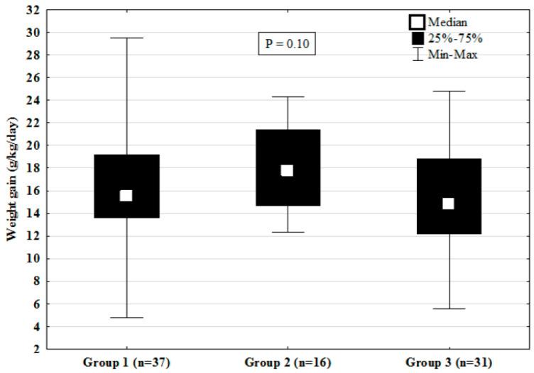 https://cdn.ncbi.nlm.nih.gov/pmc/blobs/99da/7352929/2cb622569c0e/nutrients-12-01571-g003.jpg