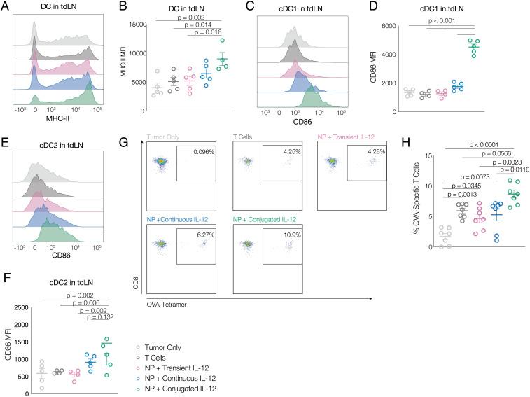 https://cdn.ncbi.nlm.nih.gov/pmc/blobs/99da/9910457/e5b668280a5d/pnas.2213222120fig05.jpg