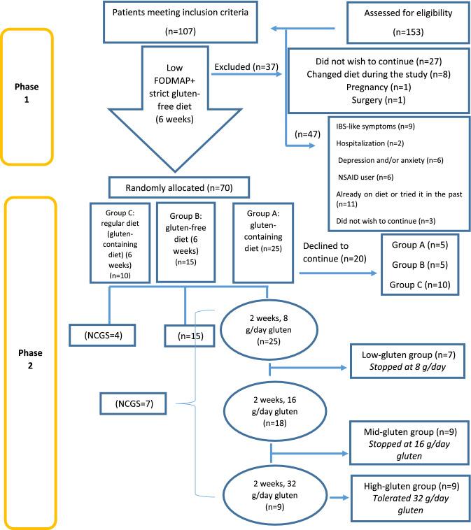 https://cdn.ncbi.nlm.nih.gov/pmc/blobs/99dc/8943127/a09d0c453106/41598_2022_9055_Fig1_HTML.jpg