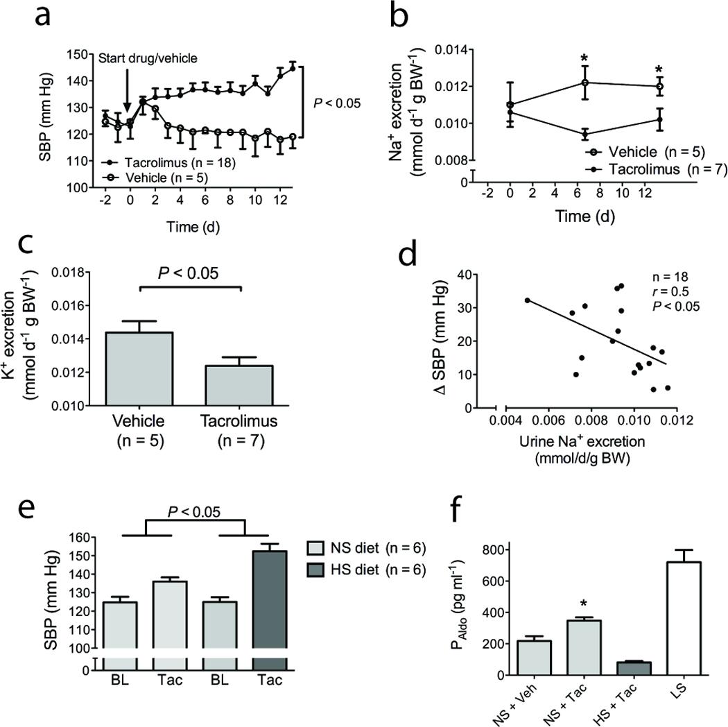 https://cdn.ncbi.nlm.nih.gov/pmc/blobs/99dd/3192268/897a5fb7f132/nihms311978f1.jpg