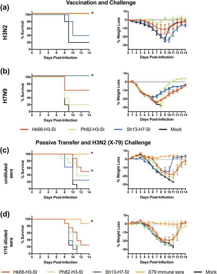 https://cdn.ncbi.nlm.nih.gov/pmc/blobs/99dd/5732283/a62f2a3fda9f/41541_2017_36_Fig4_HTML.jpg