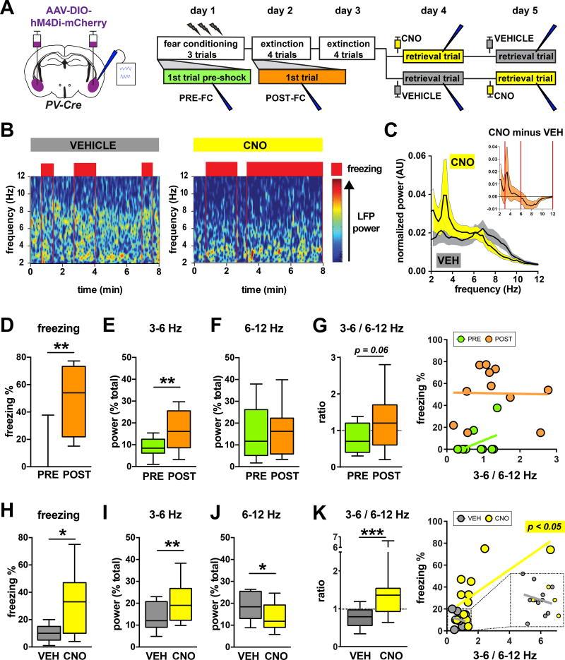 https://cdn.ncbi.nlm.nih.gov/pmc/blobs/99de/5940487/2c10dd5dc539/nihms903547f3.jpg
