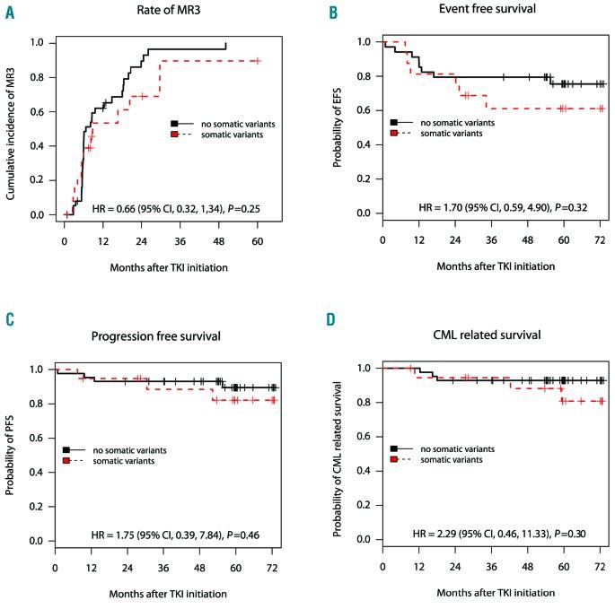 https://cdn.ncbi.nlm.nih.gov/pmc/blobs/99e2/6959189/54f143ad4dd4/1042400.fig3.jpg