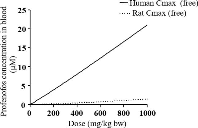 https://cdn.ncbi.nlm.nih.gov/pmc/blobs/99e2/8032624/17bea04a2703/204_2021_3004_Fig6_HTML.jpg