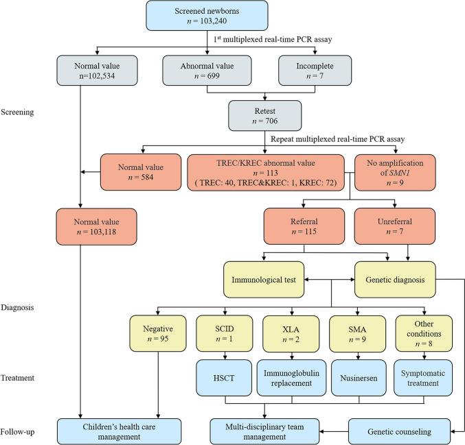 https://cdn.ncbi.nlm.nih.gov/pmc/blobs/99e7/11634924/7ded3b8a9fe7/12519_2024_846_Fig1_HTML.jpg