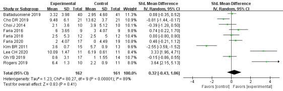 https://cdn.ncbi.nlm.nih.gov/pmc/blobs/99e7/8663637/6c4658ed8dfc/jmir_v23i11e31007_fig3.jpg