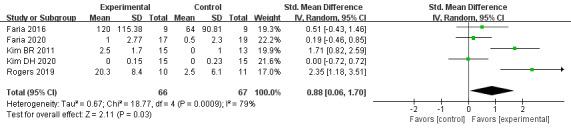 https://cdn.ncbi.nlm.nih.gov/pmc/blobs/99e7/8663637/93607cd5d43b/jmir_v23i11e31007_fig4.jpg