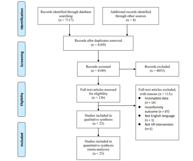 https://cdn.ncbi.nlm.nih.gov/pmc/blobs/99e7/8663637/aa7799aad503/jmir_v23i11e31007_fig1.jpg