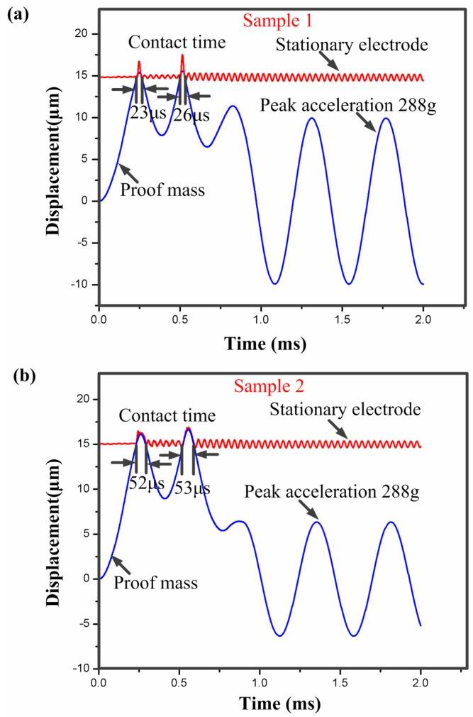 https://cdn.ncbi.nlm.nih.gov/pmc/blobs/99e8/5375813/79f8efaf0c3f/sensors-17-00527-g005.jpg