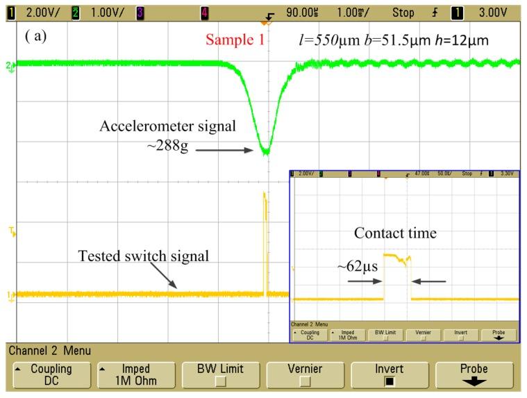 https://cdn.ncbi.nlm.nih.gov/pmc/blobs/99e8/5375813/83b47a4d61a1/sensors-17-00527-g016a.jpg