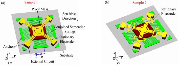 https://cdn.ncbi.nlm.nih.gov/pmc/blobs/99e8/5375813/c51d73a2b671/sensors-17-00527-g003a.jpg