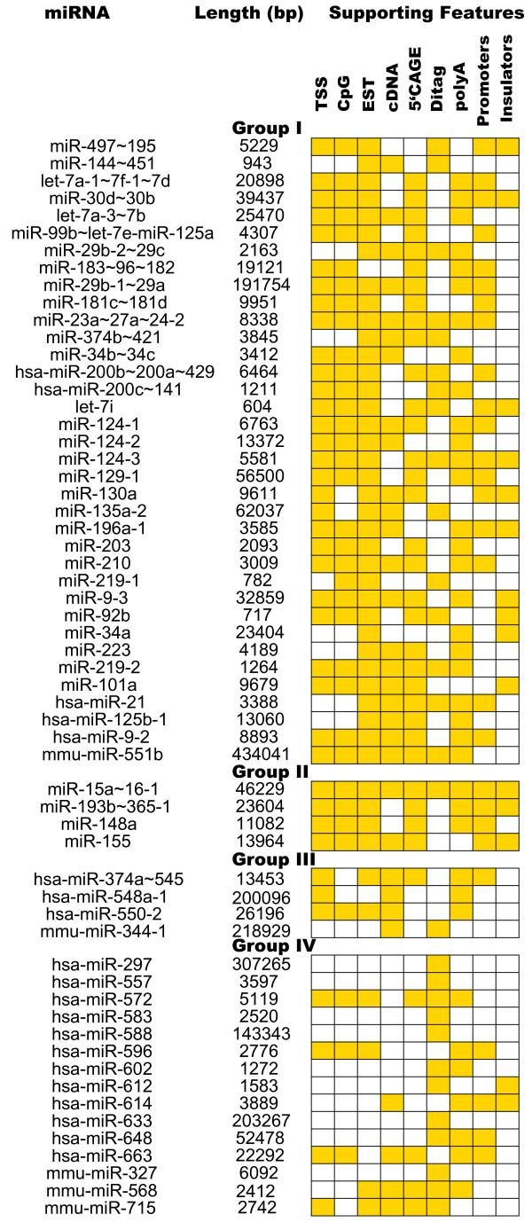 https://cdn.ncbi.nlm.nih.gov/pmc/blobs/99ea/2632650/9780afc285ea/1471-2164-9-564-2.jpg