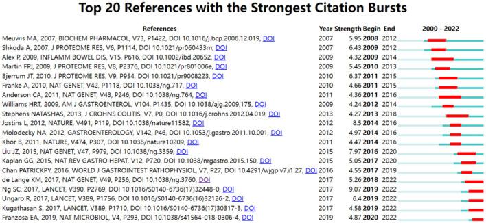 https://cdn.ncbi.nlm.nih.gov/pmc/blobs/99eb/10083299/90ab3d2a57f1/fmed-10-1115240-g0007.jpg